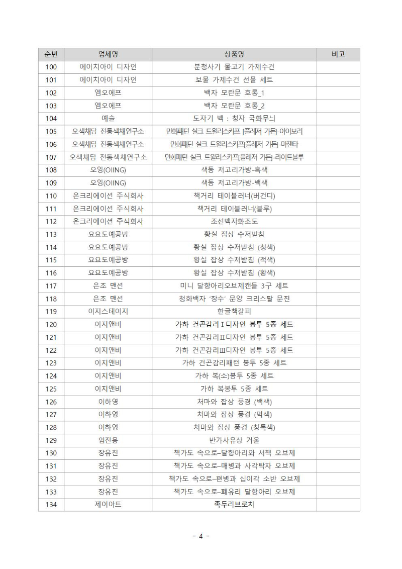 순번 업체명 상품명 비고
100 에이치아이 디자인 분청사기 물고기 가제수건
101 에이치아이 디자인 보물 가제수건 선물 세트
102 엠오에프 백자 모란문 호롱_1
103 엠오에프 백자 모란문 호롱_2
104 예술 도자기 백: 청자 국화무늬
105 오색채담 전통색채연구소 민화패턴 실크 트윌리스카프[플레저 가든]-아이보리
106 오색채담 전통색채연구소 민화패턴 실크 트윌리스카프[플레저 가든]-마젠타 
107 오색채담 전통색채연구소 민화패턴 실크 트윌리스카프[플레저 가든]-라이트블루
108 오잉(OIING) 색동 저고리가방 흑색
109 오잉(OIING) 색동 저고리가방-백색
110 온크리에이션 주식회사 책거리 테이블러너(버건디)
111 온크리에이션 주식회사 책거리 테이블러너(블루)
112 온크리에이션 주식회사 조선백자화조도
113 요요도예공방 황실 잡상 수저받침
114 요요도예공방 황실 잡상 수저받침 (청색)
115 요요도예공방 황실 잡상 수저받침 (적색)
116 요요도예공방 황실 잡상 수저받침 (황색)
117 은조 맨션 미니 달항아리오브제캔들 3구 세트
118 은조 맨션 청화백자 '장수' 문양 크리스탈 문진
119 이지스테이지 한글책갈피
120 이지앤비 가하 건곤감리I 디자인 봉투 5종 세트
121 이지앤비 가하 건곤감리ㅍ디자인 봉투 5종 세트
122 이지앤비 가하 건곤감리3디자인 봉투 5종 세트
123 이지앤비 가하 건곤감리패턴 봉투 5종 세트
124 이지앤비 가하 복(소)봉투 5종 세트
125 이지앤비 가하 복봉투 5종 세트
126 이하영 처마와 잡상 풍경 (백색)
127 이하영 처마와 잡상 풍경 (먹색)
128 이하영 처마와 잡상 풍경 (청록색)
129 임진용 반가사유상 거울
130 장유진 책가도 속으로-달항아리와 서책 오브제
131 장유진 책가도 속으로-매병과 사각탁자 오브제
132 장유진 책가도 속으로-편병과 십이각 소반 오브제
133 장유진 책가도 속으로 폐유리 달항아리 오브제
134 제이아트 족두리브로치
- 4 -